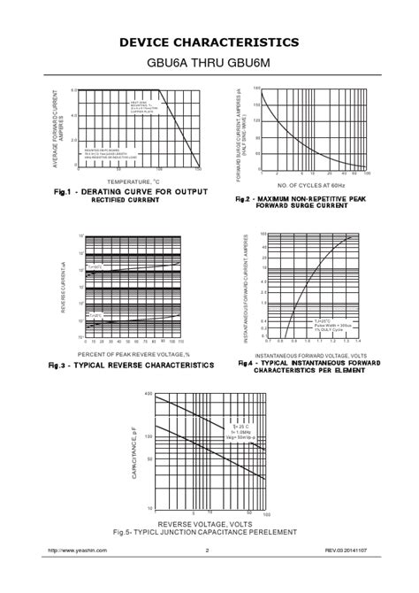 Gbu K Datasheet Glass Passivated Single Phase Bridge Rectifier