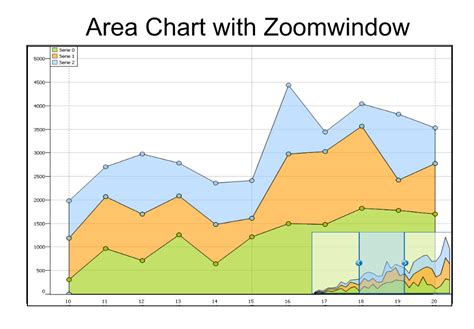 Tms Vcl Chart Db And Not Db Aware Single Or Multi Pane Chart Component