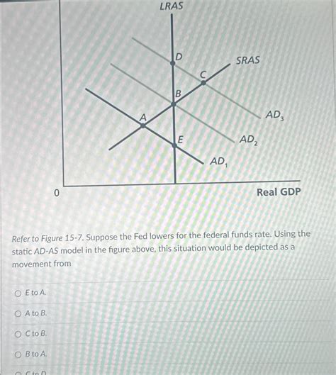 Solved Refer To Figure 15 7 ﻿suppose The Fed Lowers For The