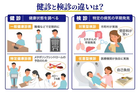 健診と検診の違いについて解説します｜コラム｜セコム健康くらぶ Kenko｜セコム医療システム株式会社