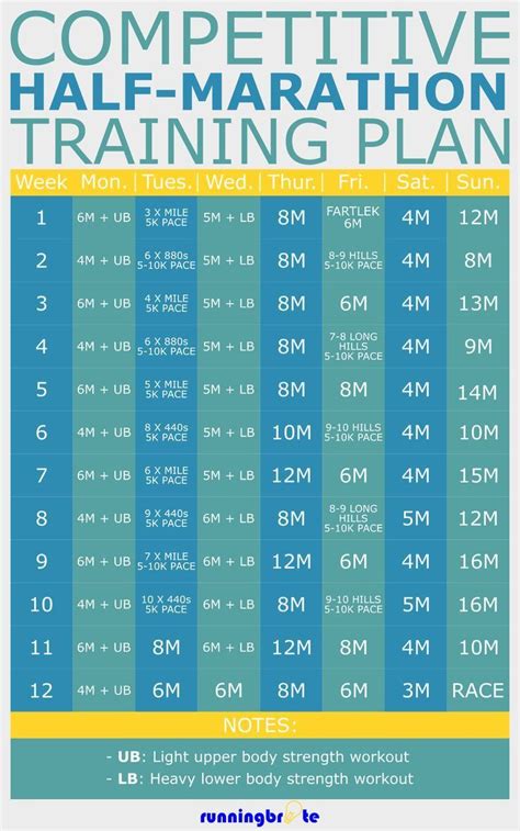 Running A Half Marathon Is An Impressive Feat Of Endurance Strength