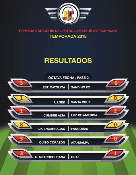 Afap Pichincha On Twitter Futbolamateurpichincha Resultados De La