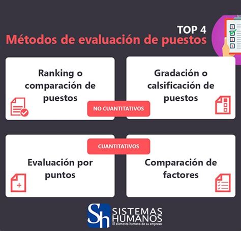 Evaluación de puestos de trabajo métodos y técnicas