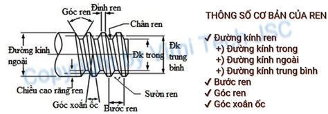 Tiêu Chuẩn Ren Ren Hệ Mét M Và Hệ Inch NPT Và PT Vimi