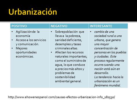 Cuadro Comparativo De Aspectos Positivos Y Negativos De La Images 58890