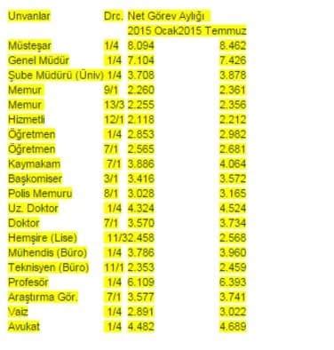 Yili Memur Ve Emekl Maa Zammi Harbiye Hukuk