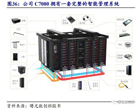 液冷数据中心专题研究：制冷革新减耗“东数西算”（附下载）设备技术散热