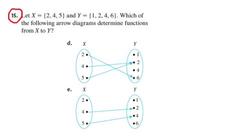 Solved 15 Let X 2 4 5 And Y 1 2 4 6 Which Of