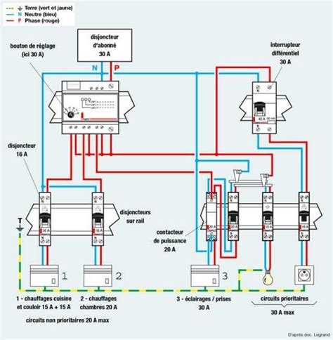 Circuits Lectriques En S Rie Et En D Rivation Pour Les Cycles