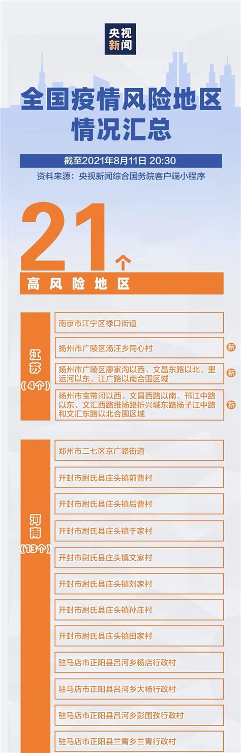 最新！全国疫情中高风险地区汇总：199 21 疫情 风险 张云 新浪新闻