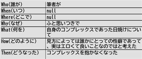 健常者エミュレータ事例集wiki On Twitter [新規記事] 身体的コンプレックスはエロティシズム的な思考から捉えるとよい