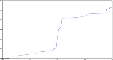 Kolmogorovarnold Representation Theorem Semantic Scholar