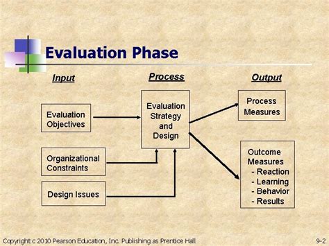 Effective Training Systems Strategies And Practices 4 Th