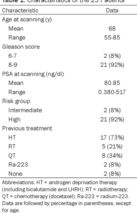 Table From Head To Head Comparison Performance Of M Tc Edda Hynic