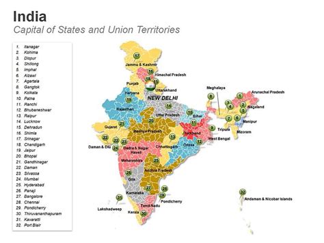 Union Territories And Capitals Of India