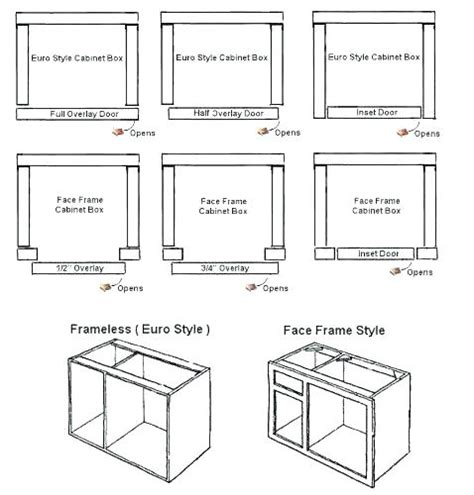 Building Face Frame Cabinets With Inset Doors Resnooze