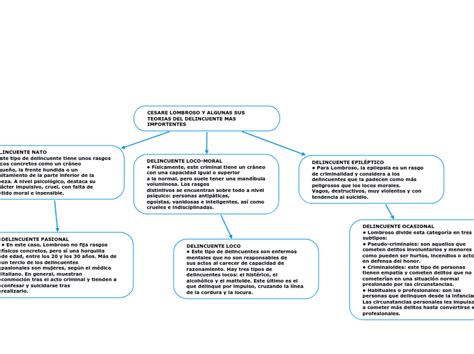 Cesare Lombroso Y Algunas Sus Teorias Del Mind Map Hot Sex Picture