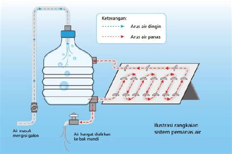 Cara Kerja Panel Surya Beserta Gambar Dan Penjelasannya Cari