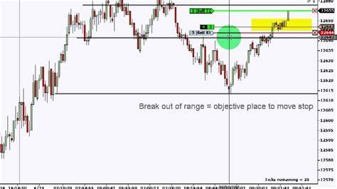 Dowscalper Futures Trading System With Tick Charts June 15 Youtube