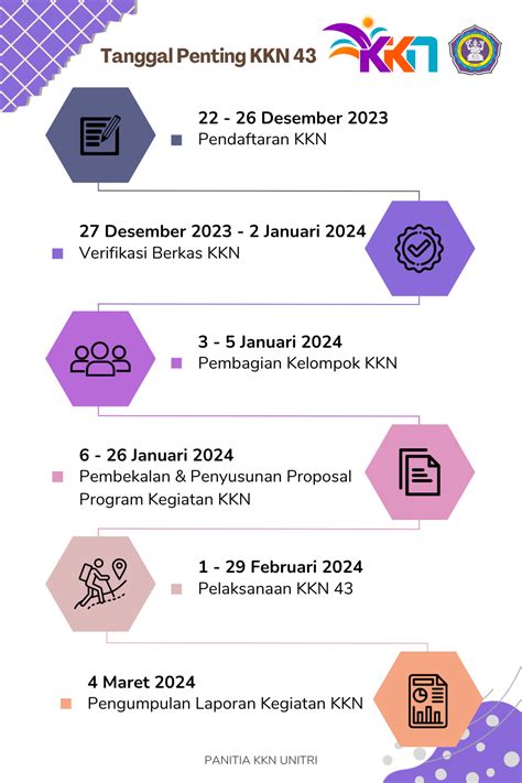 resmi dibuka berikut langkah pendaftaran kkn periode  universitas
