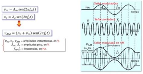 Modulaci N Am Archivos El Caj N Del Electr Nico