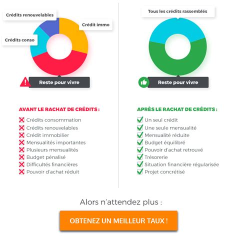 Rachat de credit et regroupement de crédits en ligne Excellia Finance