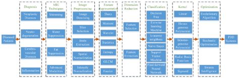 block diagram  developing  pbd  scientific diagram