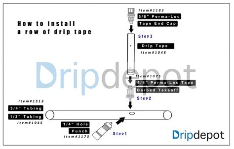 How To Install A Row Of Drip Tape Drip Tape Irrigation Dripping