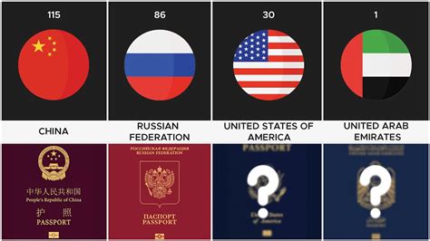 Worlds Most Powerful Passport Rankings 2023 Youtube