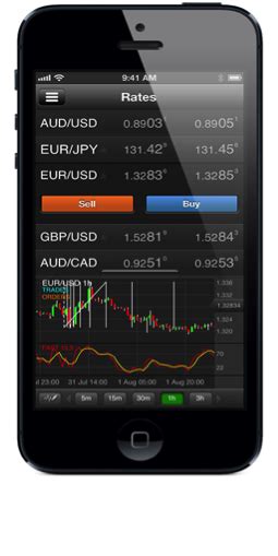 Forex Trading With Your Iphone