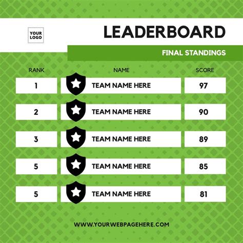 Leaderboard Template For Final Standings Nombres De Equipos Tablas