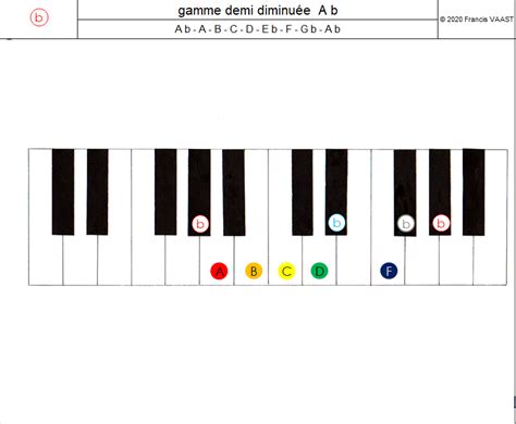 Gamme Demi Diminu E Accords Gammes Couleurs