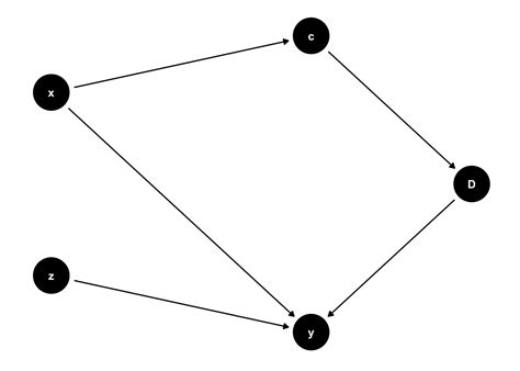 chapter  regression discontinuity design introduction
