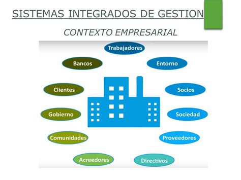 Sistemas Integrados De GestiÓn Ppt Descargar