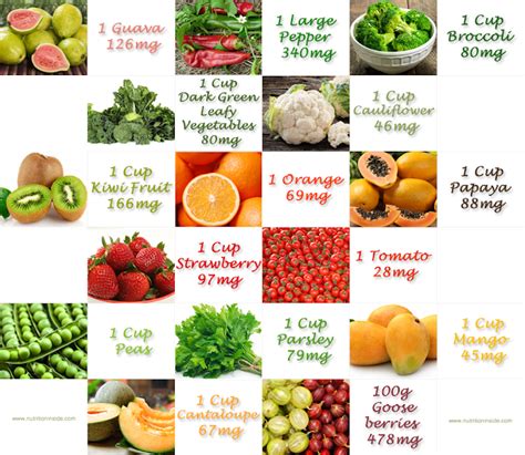 Vitamin C Containing Foods