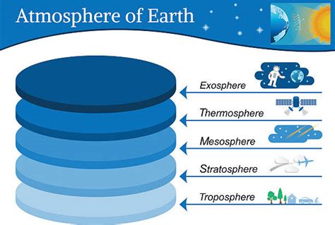 The Troposphere Drawing Illustrations, Royalty-Free Vector Graphics & Clip Art - iStock