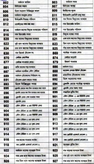 Prepaid Meter Codes In Bangladesh