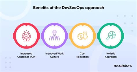 Top 15 Devsecops Tools That Accelerate Development Security Boulevard