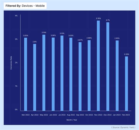 Universal Time Conversion Chart