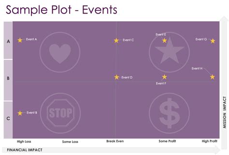 Nonprofit Funding Priorities Nonprofit Mission Nonprofit