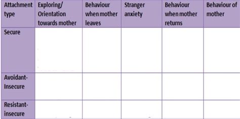 Psych Test 4 Diagram Quizlet