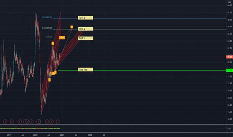 Dwarkesh Stock Price And Chart — Nsedwarkesh — Tradingview — India