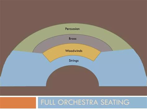 PPT - Full Orchestra Seating PowerPoint Presentation, free download ...