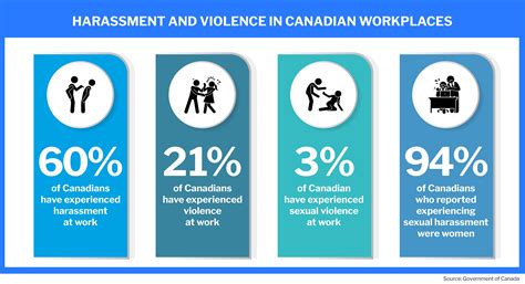 Workplace Violence Understanding Legal Obligations And Provincial Mandates Hrd Canada