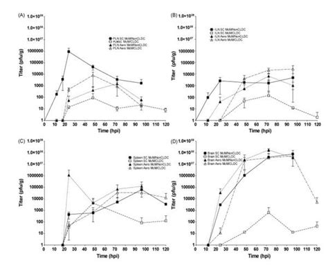 Treatment With Cationic Liposome Dna Complexes Cldcs Protects Mice