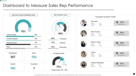 Top 10 Product Dashboard Templates With Samples And Examples Nbkomputer