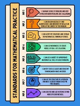 Standards For Mathematical Practice Poster Handout By Sarah Poulson