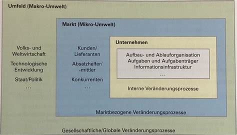 Organisationsentwicklung Karteikarten Quizlet