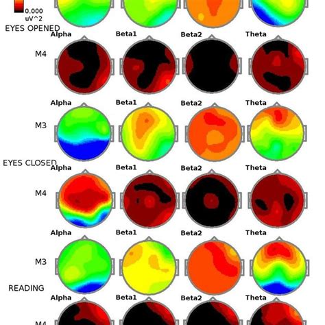 Maps Of EEG Power Spectra For Bandranges For Montage Monopolar And