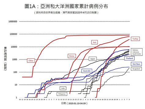 大國戰疫：百日成績與最佳實踐 湯家耀 獨立媒體